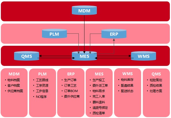 終于來了！智能工廠：專為高鐵打造